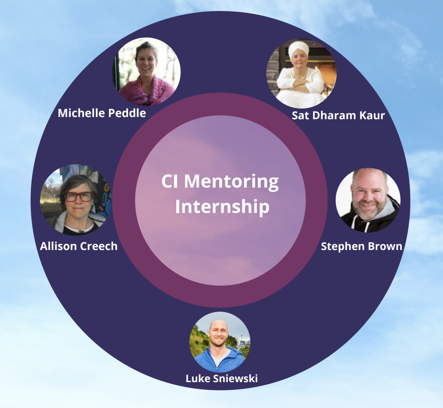 Compassionate Inquiry Mentoring Internship Program Compassionate Inquiry